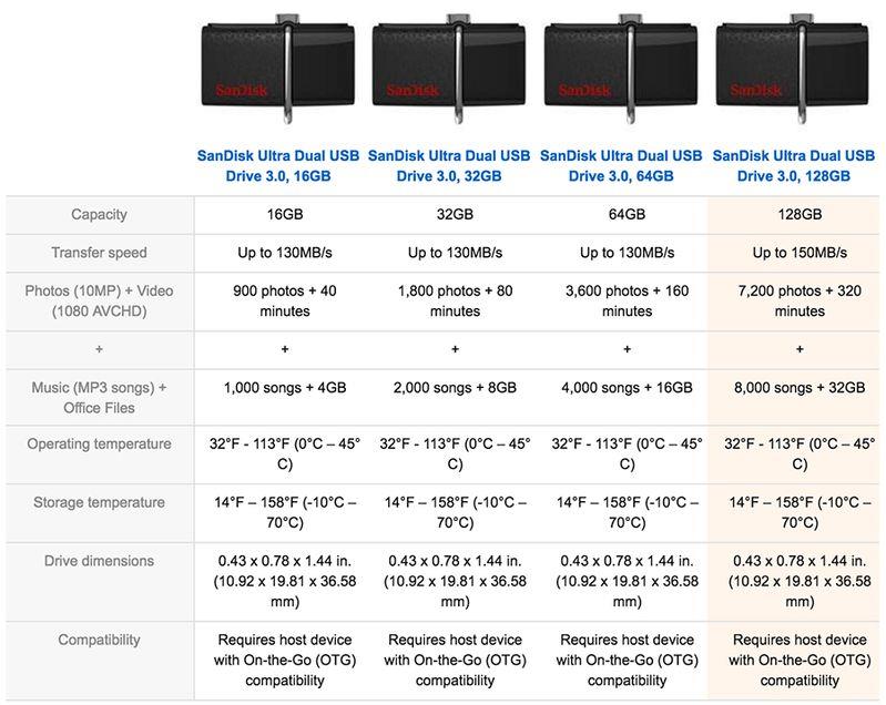 PK USB Sandisk OTG DD2-016G-GAM46 Dual 3.0 16G