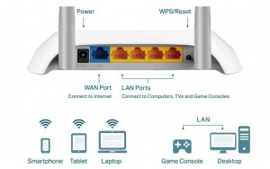 PK Bộ phát Wifi TP-LINK TL-WR840N