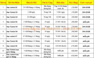 Sim VIETTEL Giá 150.000